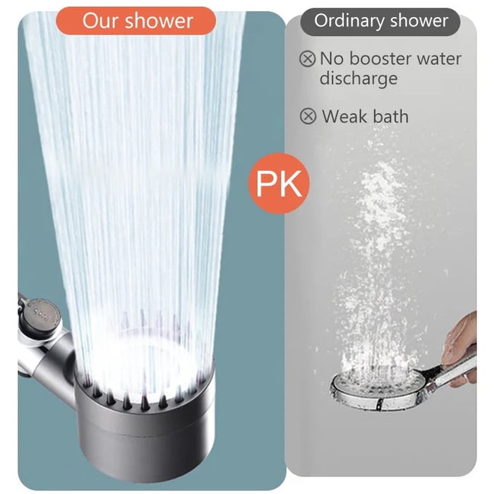 High-pressure shower head, Adjustable spray with 3 modes and massage brush filter